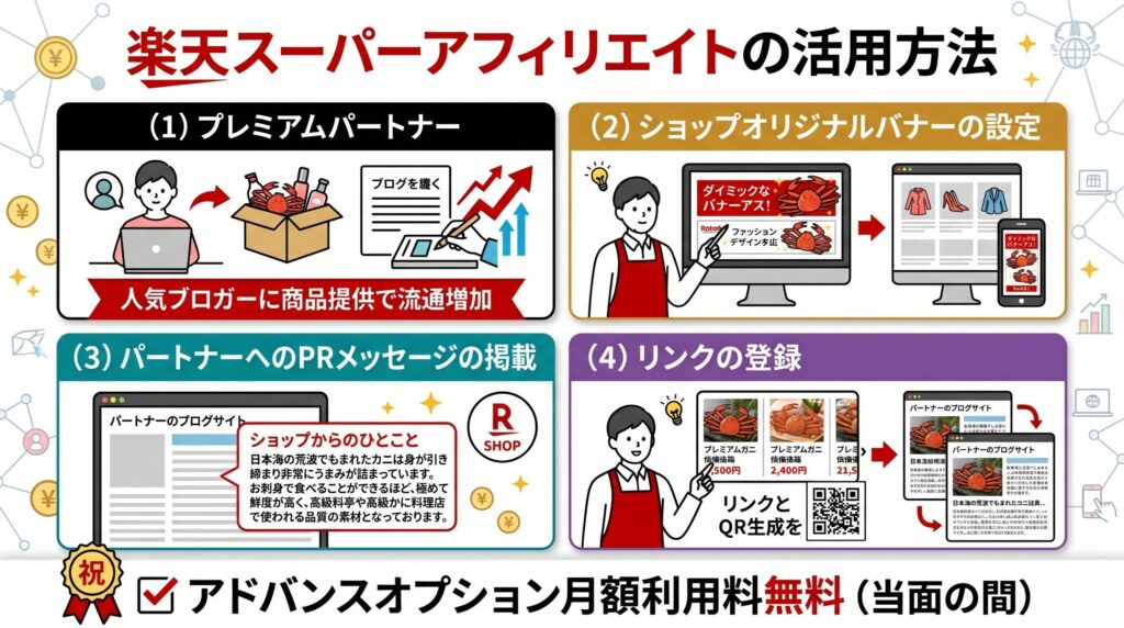 楽天スーパーアフィリエイトの活用方法