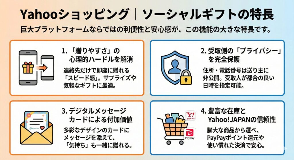 Yahooショッピング｜ソーシャルギフトの特長