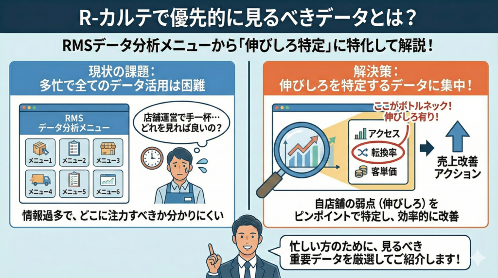 Rｰカルテで優先的に見るべきデータとは？