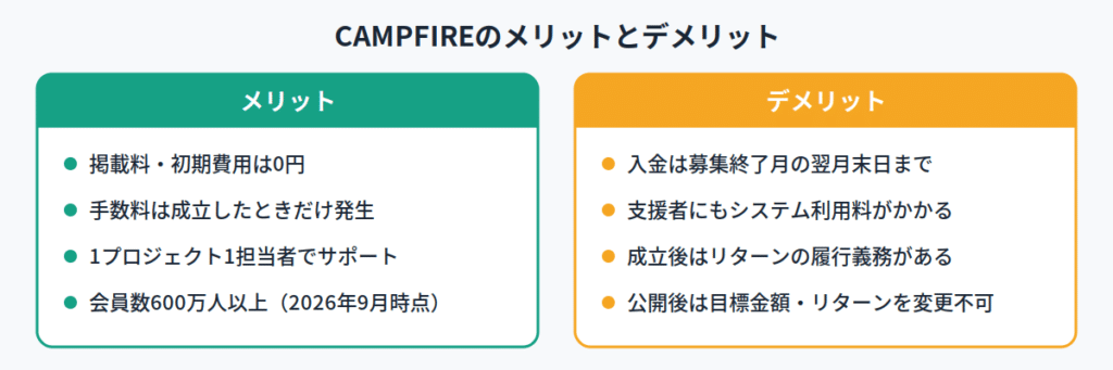 CAMPFIREを使うメリットとデメリットは?
