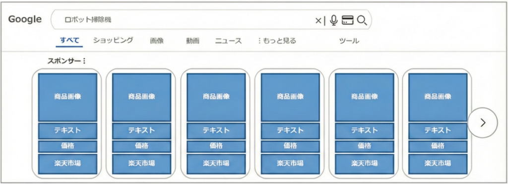 RPP-EXP(エクスパンション)の配信先ーGoogle検索(PC)