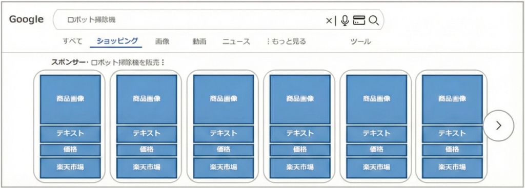 RPP-EXP(エクスパンション)の配信先ーGoogleショッピングタブ(PC)