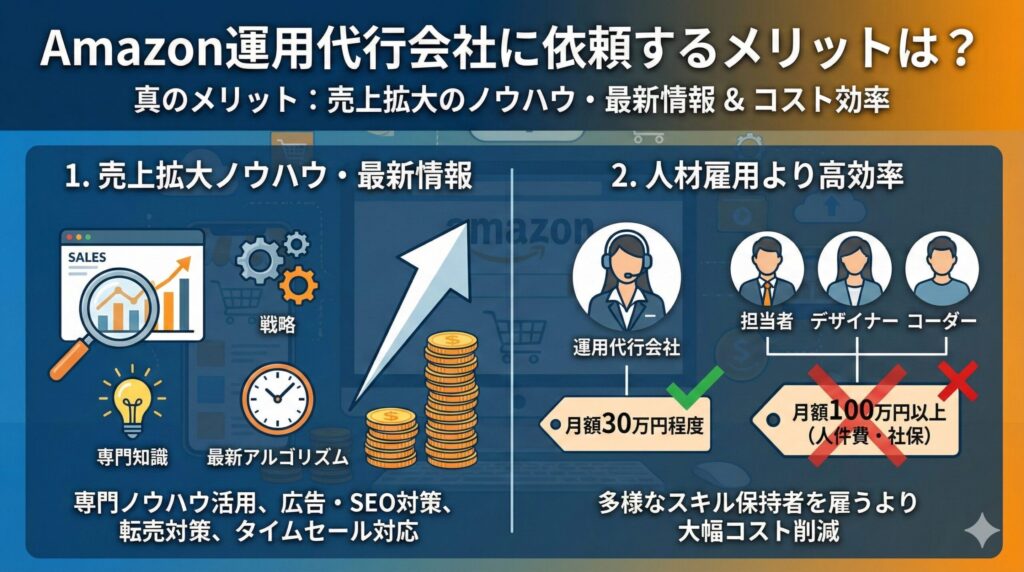 Amazon運用代行会社に依頼するメリットは？
