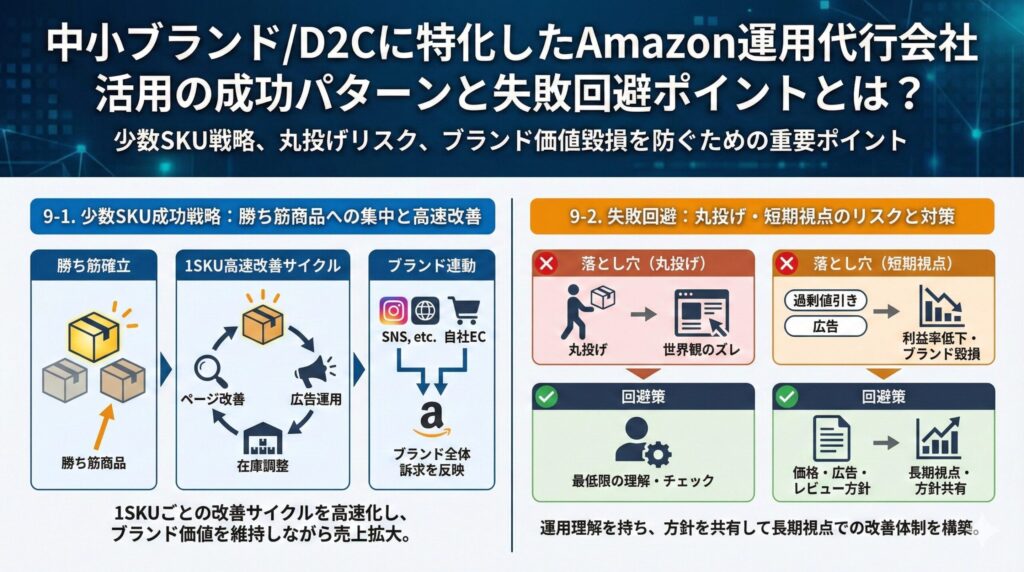 中小ブランド/D2Cに特化したAmazon運用代行会社活用の成功パターンと失敗回避ポイントとは？