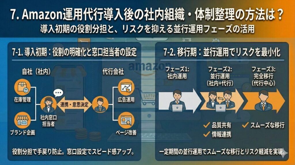 Amazon運用代行導入後の社内組織・体制整理の方法は？