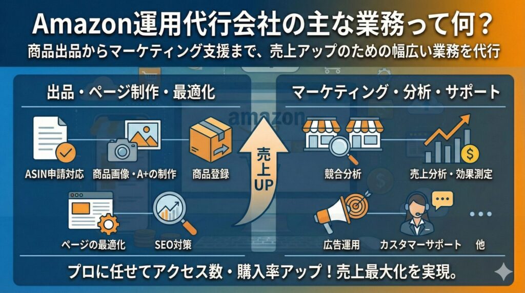 Amazon運用代行会社の主な業務って何？