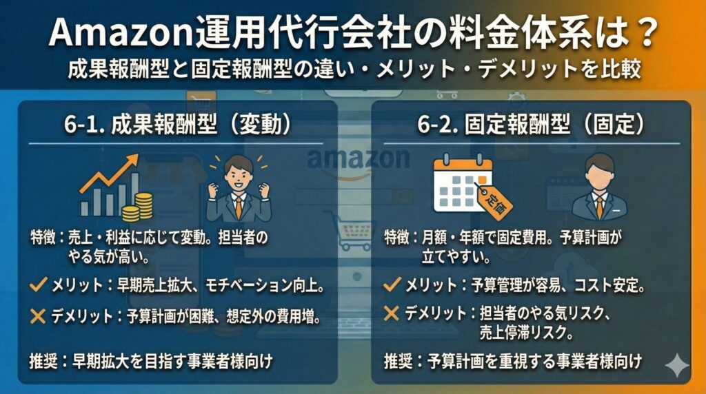 Amazon運用代行会社の料金体系は？