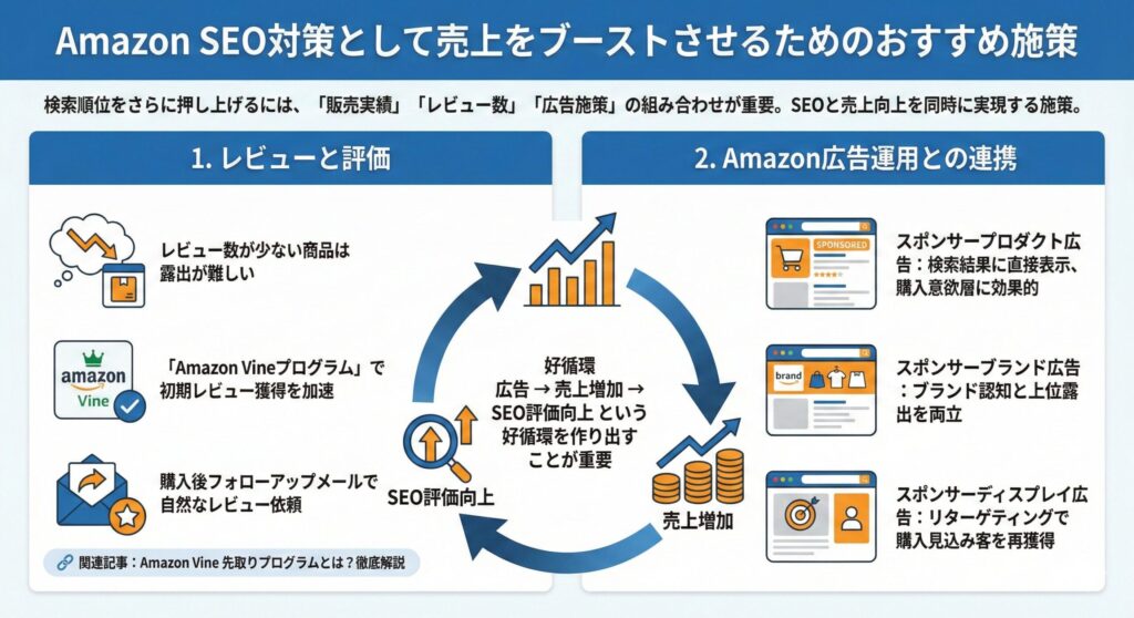 Amazon SEO対策として売上をブーストさせるためのおすすめ施策