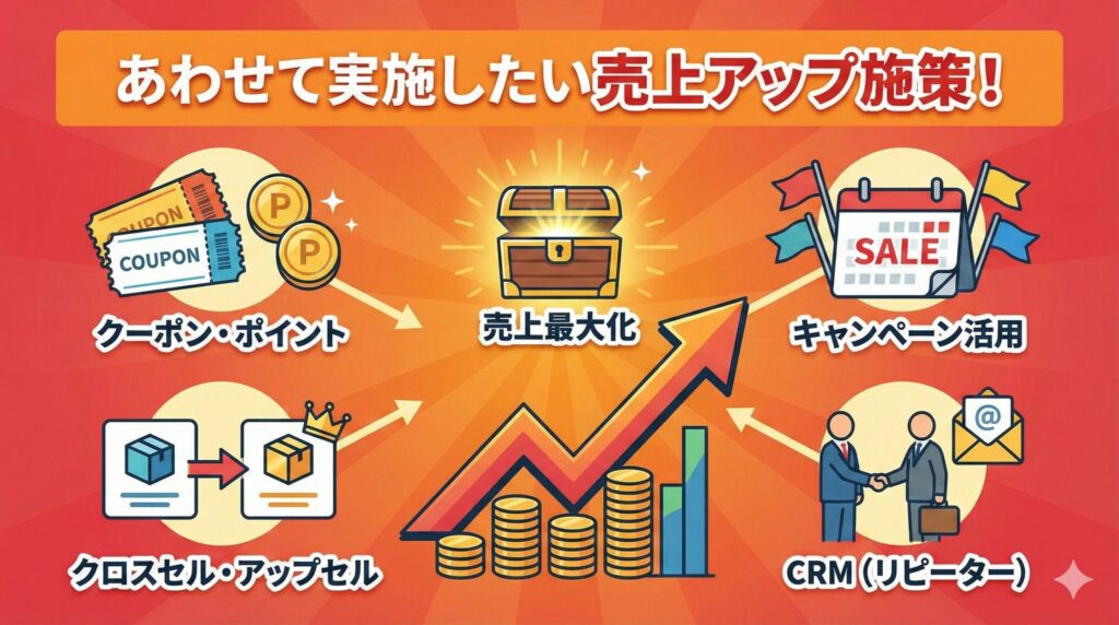 あわせて実施したい売上アップ施策!