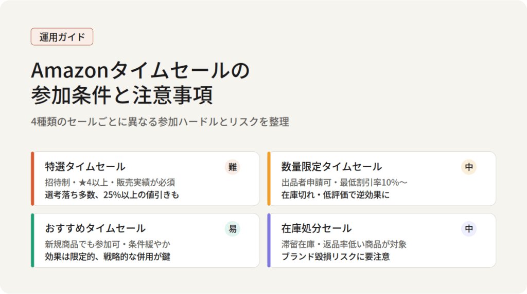 Amazonタイムセールの参加条件と注意事項