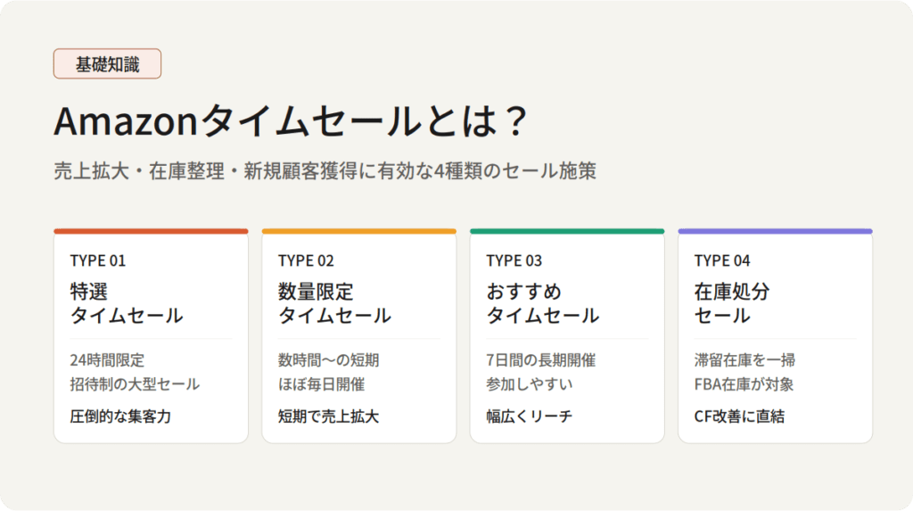 Amazon】タイムセールの種類や参加条件を徹底解説！ - プロテーナム