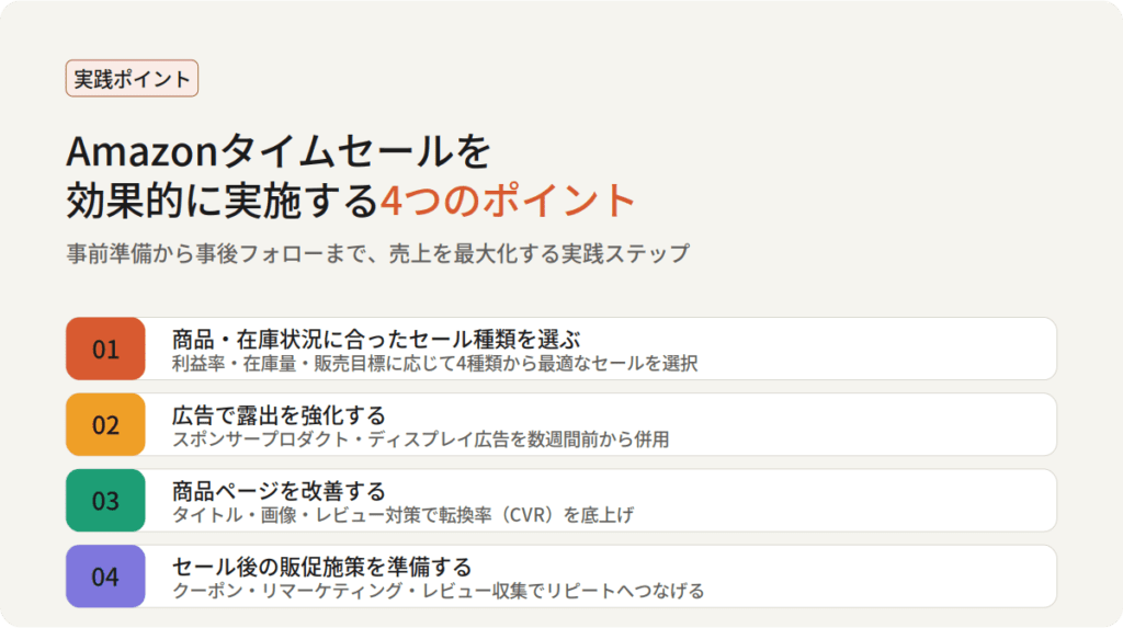 Amazonタイムセールを効果的に実施するポイント