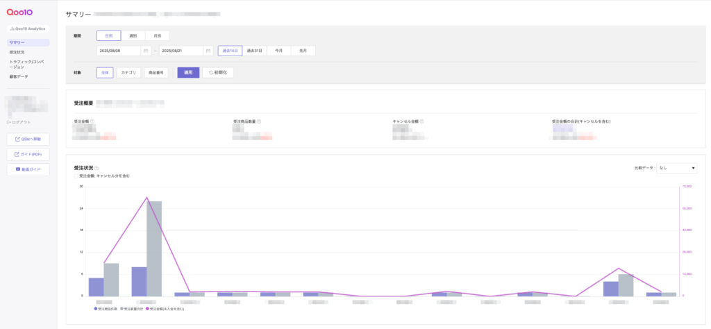 【Qoo10出店者必見】Qoo10のQSMとは?売上アップ&業務効率化を実現する方法