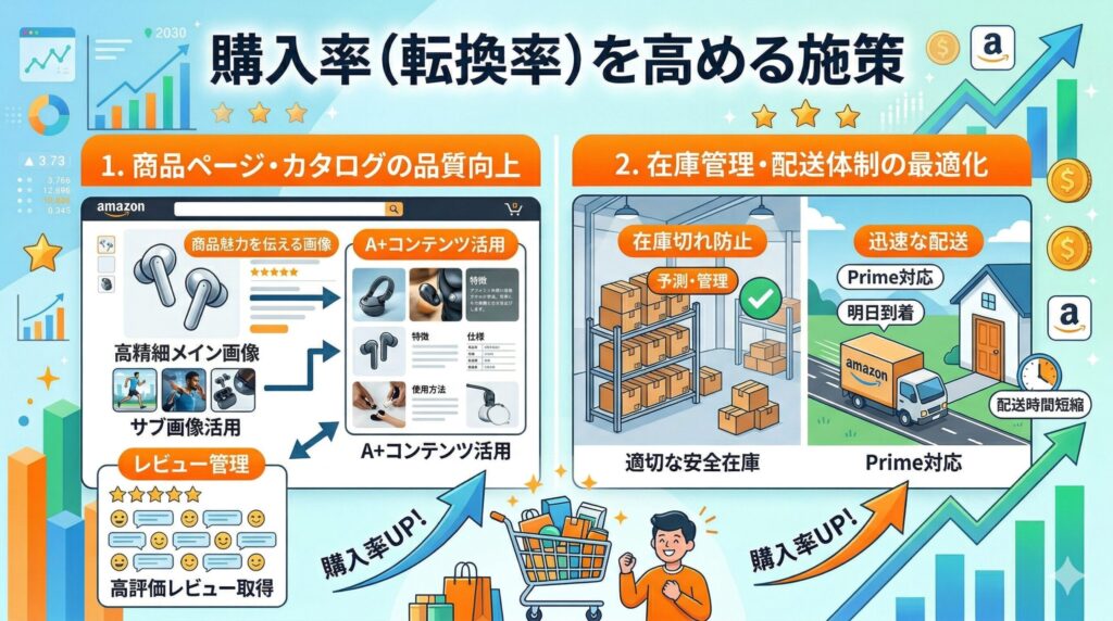 購入率（転換率）を高める施策