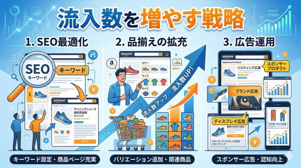 流入数を増やす戦略