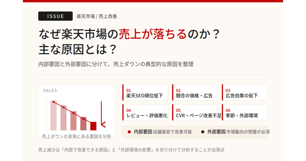 なぜ楽天市場の売上が落ちるのか？主な原因とは？