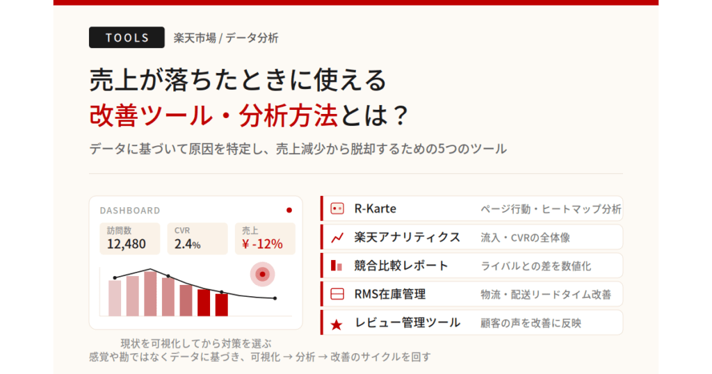 楽天市場で売上が落ちたときに使える改善ツール・分析方法とは？