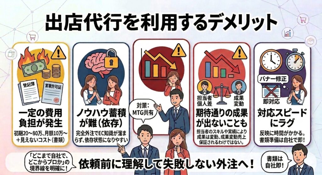 楽天市場の出店代行を利用するデメリット