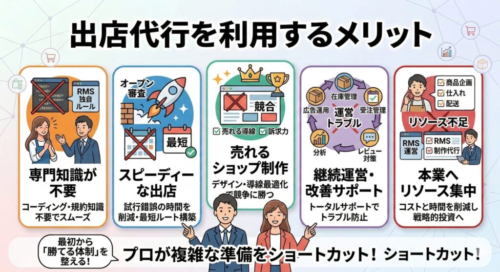 楽天市場の出店代行を利用するメリット