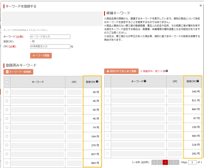 RPP広告の目安CPC