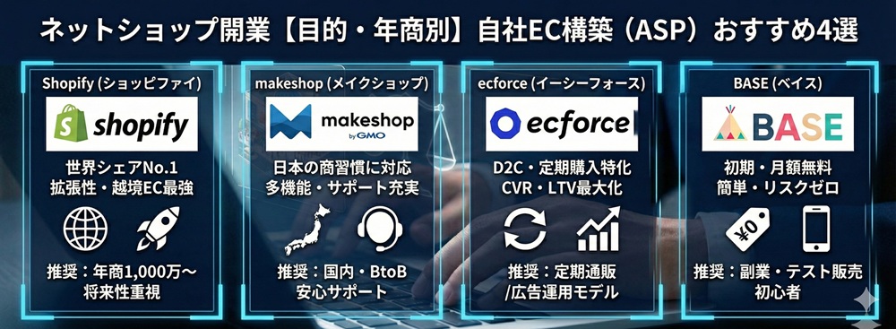 ネットショップ開業【目的・年商別】自社EC構築（ASP）おすすめ4選