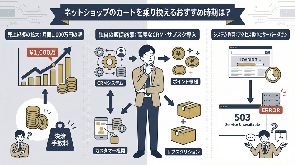 ネットショップのカートを乗り換えるおすすめ時期は？