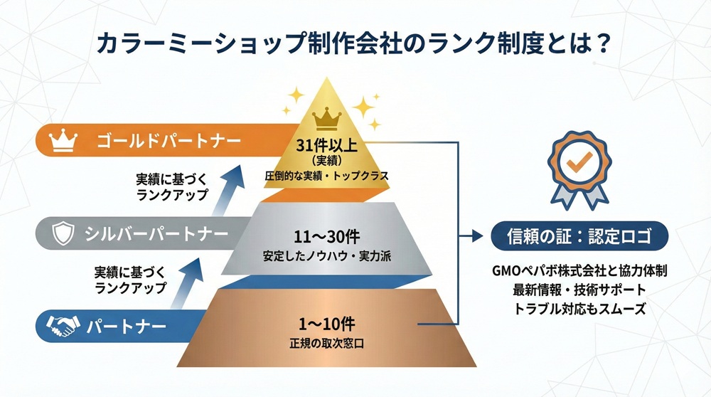 カラーミーショップ制作会社のランク制度とは？