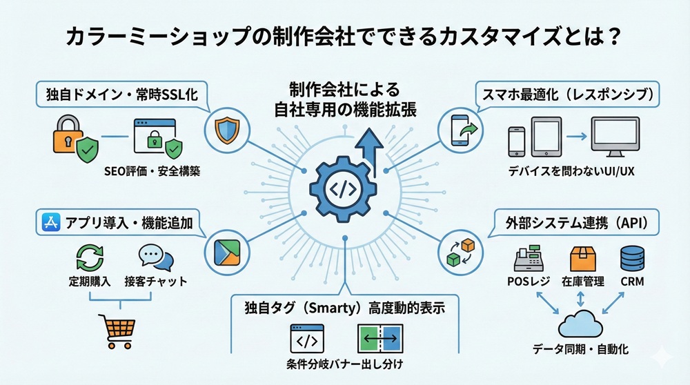 カラーミーショップの制作会社でできるカスタマイズとは？