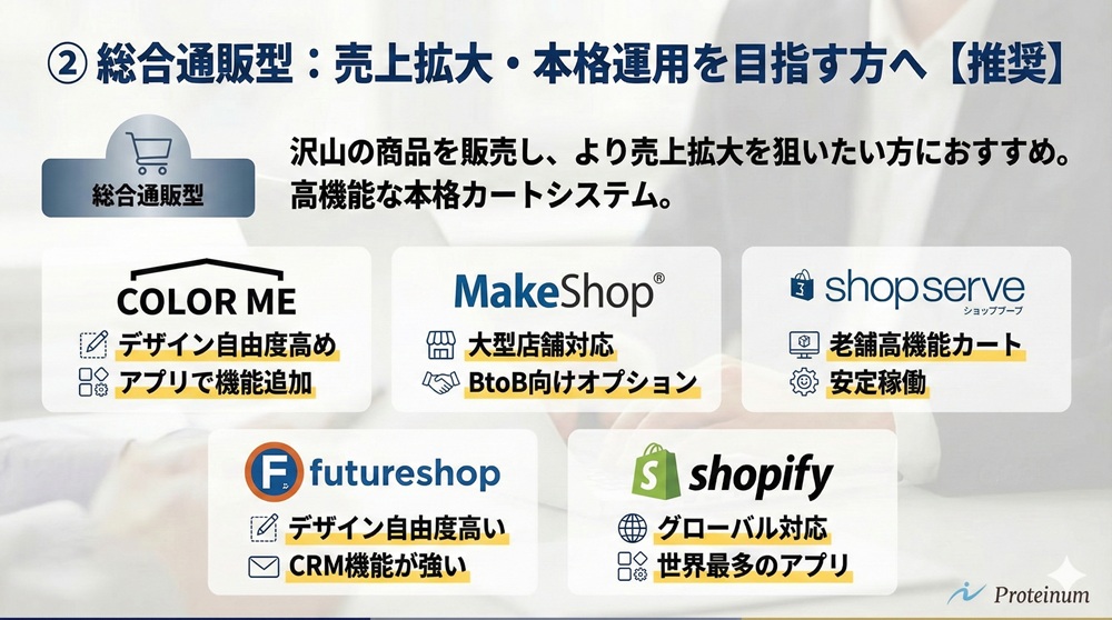② 総合通販型：売上拡大・本格運用を目指す方へ【推奨】