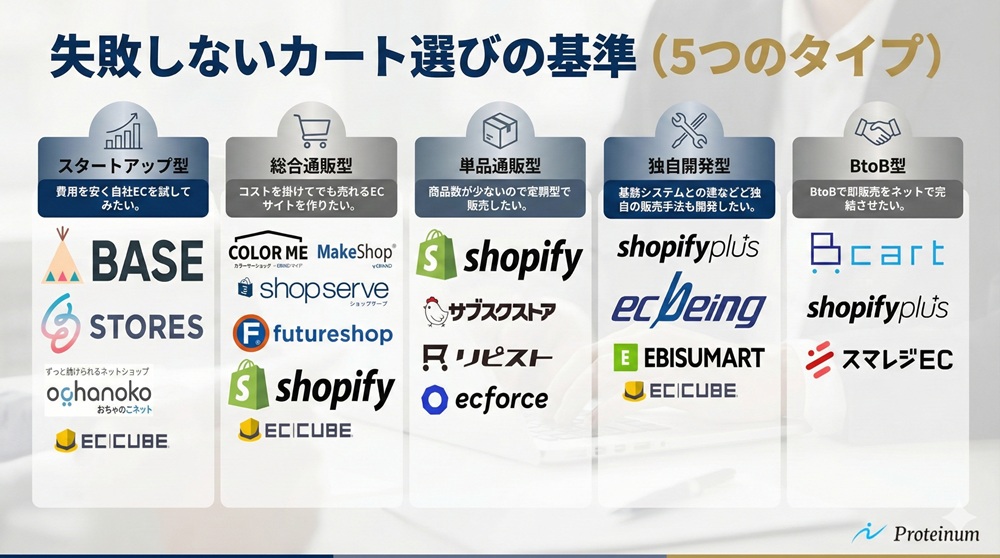 失敗しないカート選びの基準（5つのタイプ）