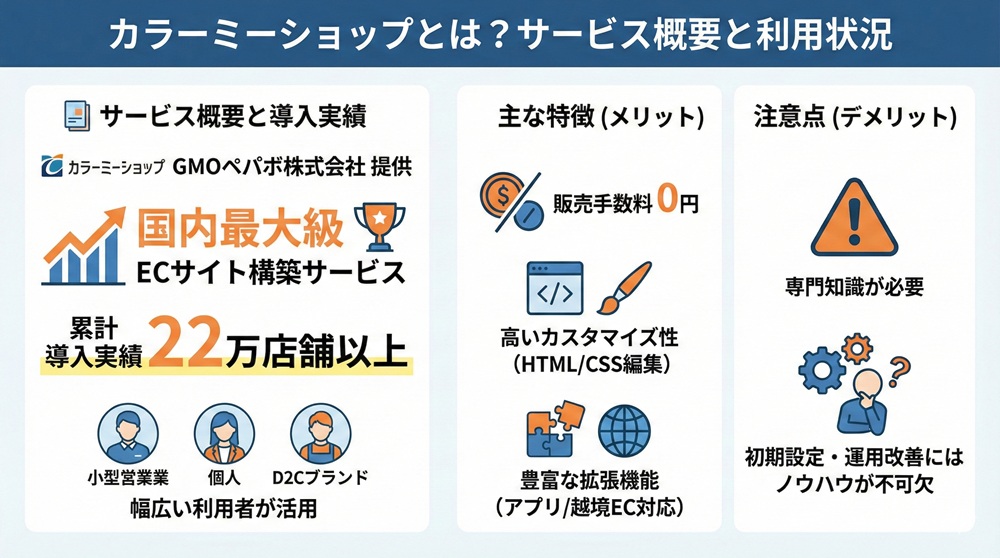カラーミーショップとは？サービス概要と利用状況