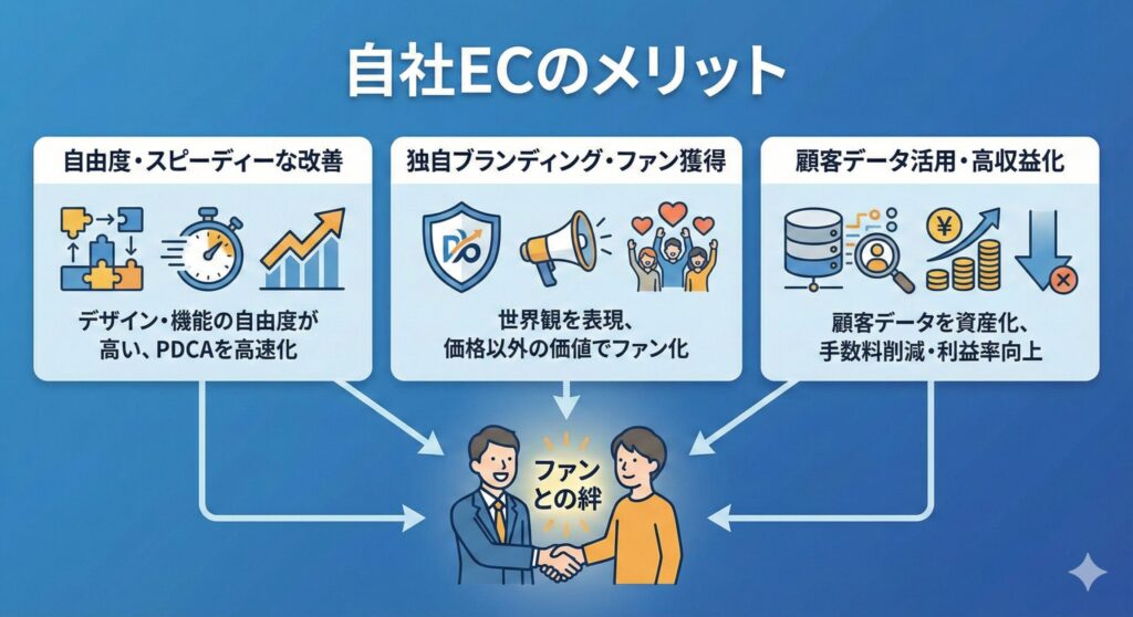 自社ECのメリット
