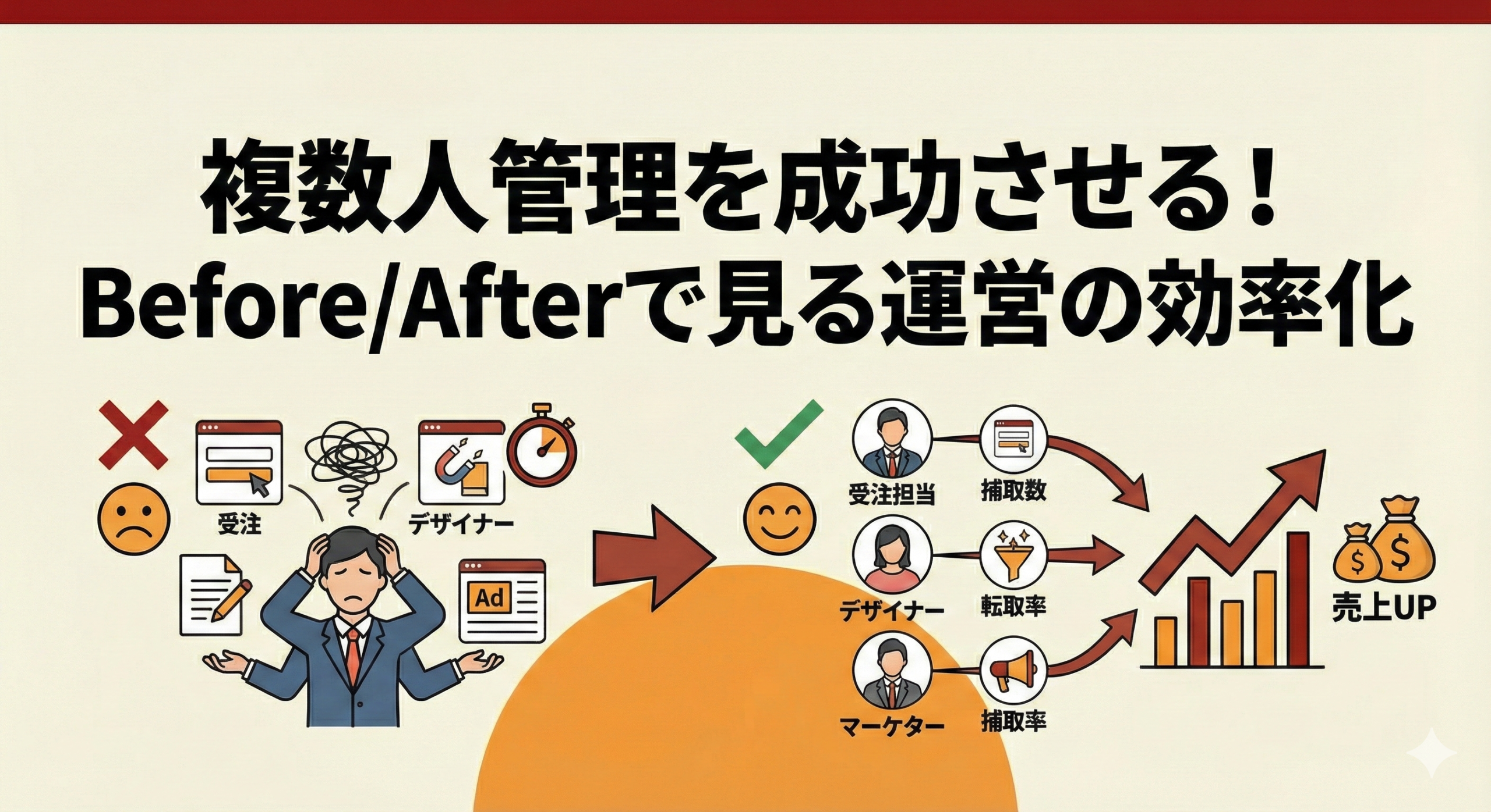 複数人管理を成功させる！Before/Afterで見る運営の効率化