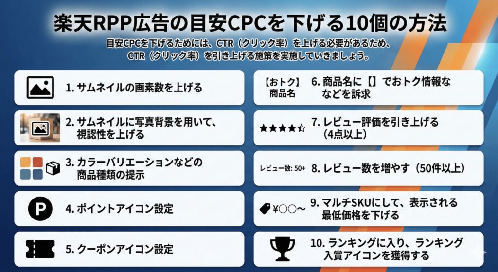 楽天RPP広告の目安CPCを下げる10個の方法