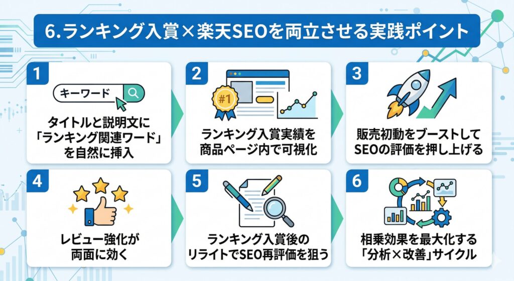ランキング入賞×楽天SEOを両立させる実践ポイント