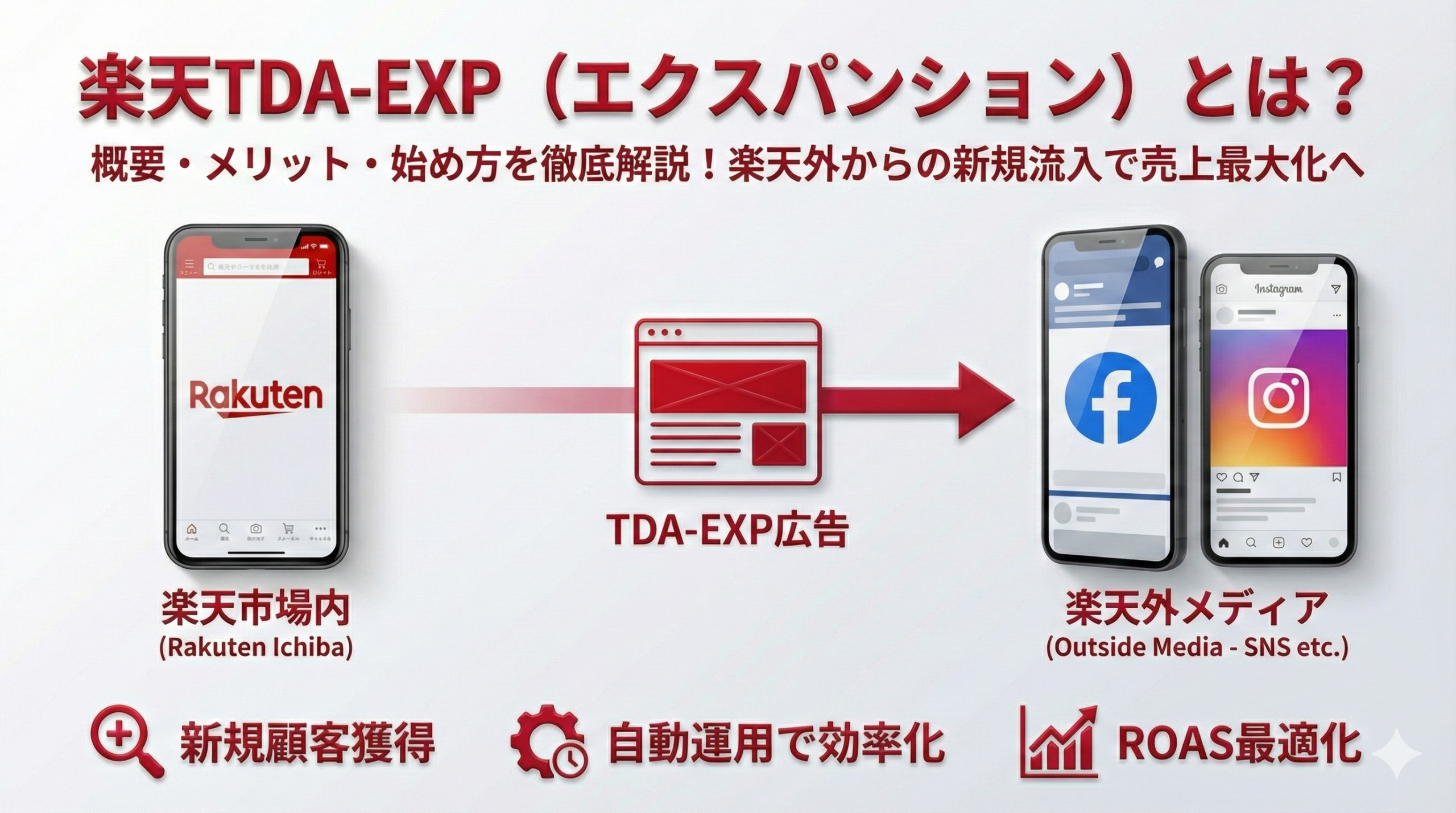 楽天のTDA-EXP（エクスパンション）とは？概要からメリットや予算、利用開始方法を徹底解説！
