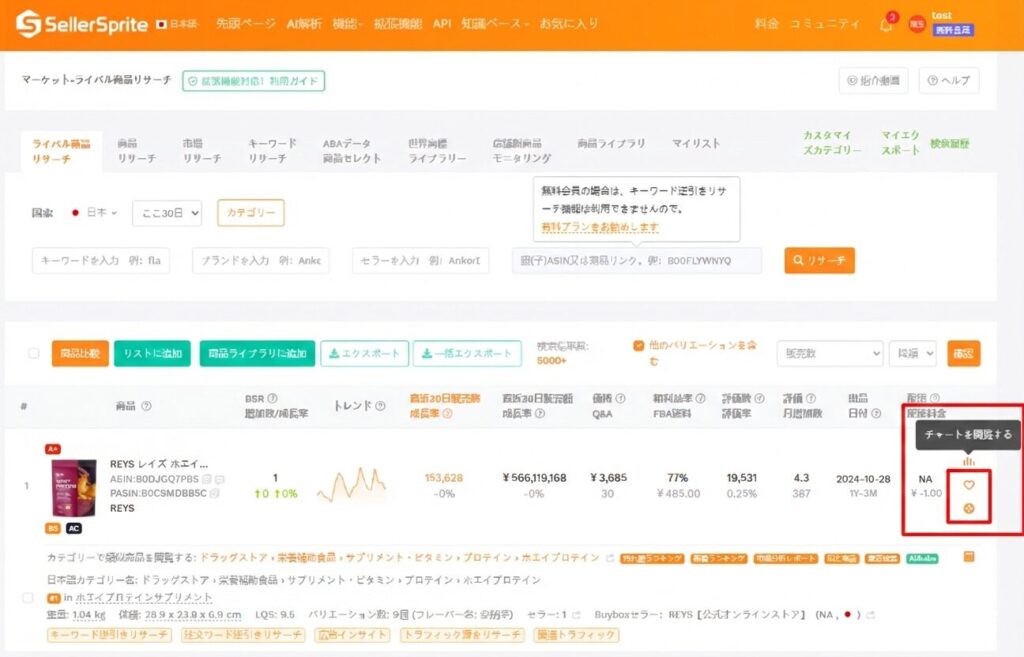 チャートを閲覧する