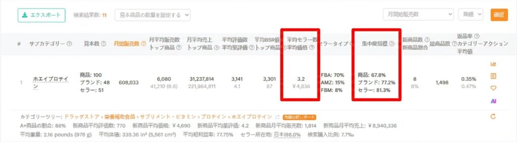 商品集中度と平均価格