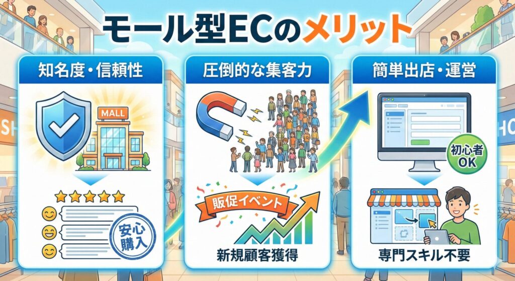 モール型ECのメリット