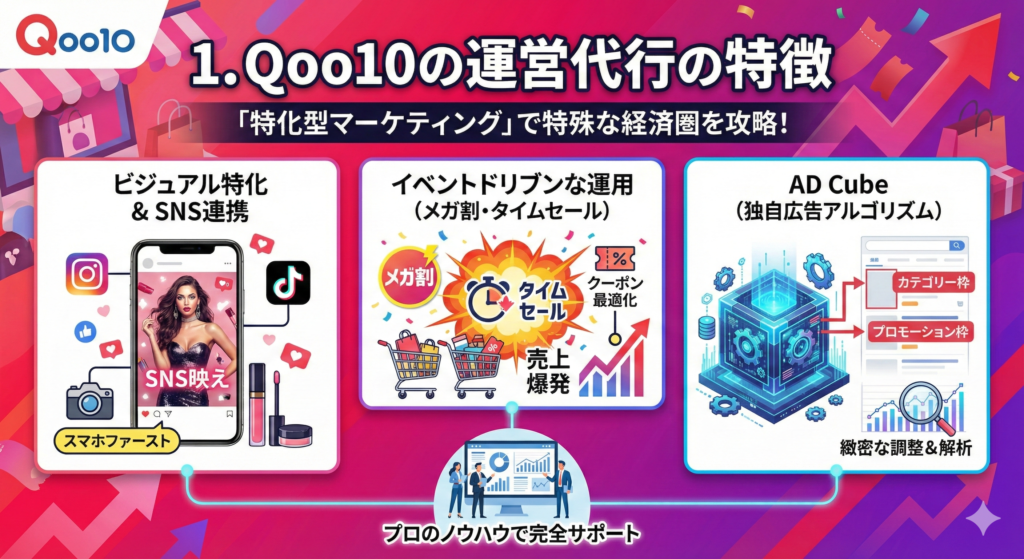 Qoo10の運営代行の特徴