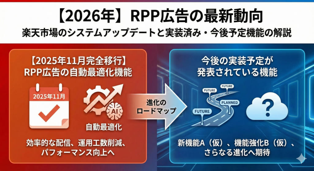 【2026年】RPP広告の最新動向
