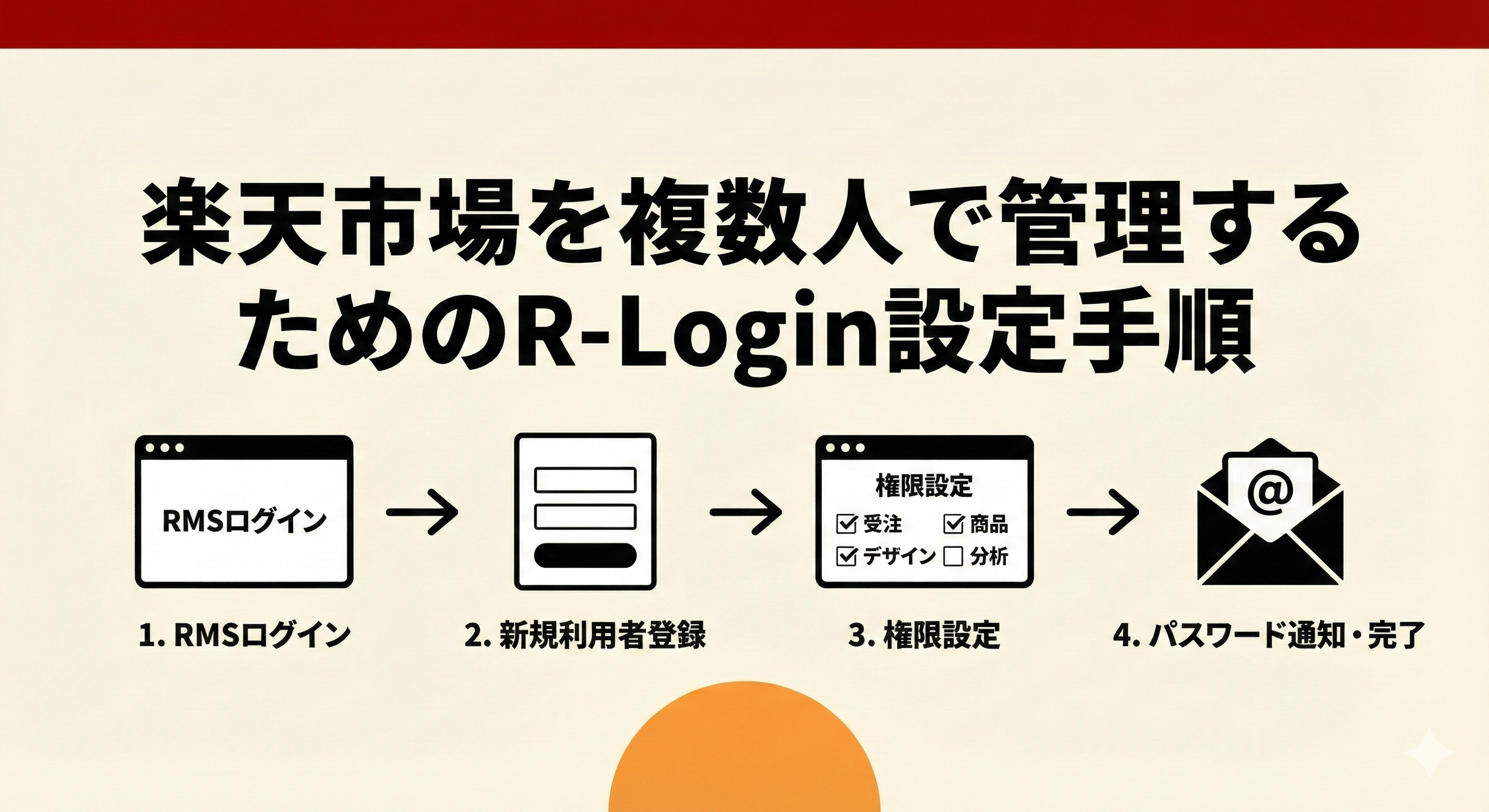 楽天市場を複数人で管理するためのR-Login設定手順とは