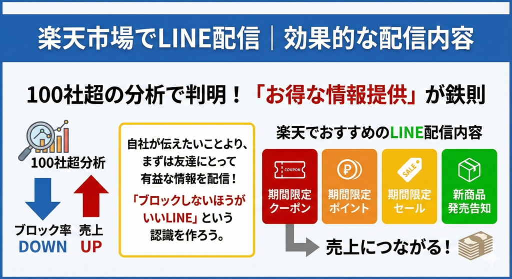 楽天市場でLINE配信｜効果的な配信内容