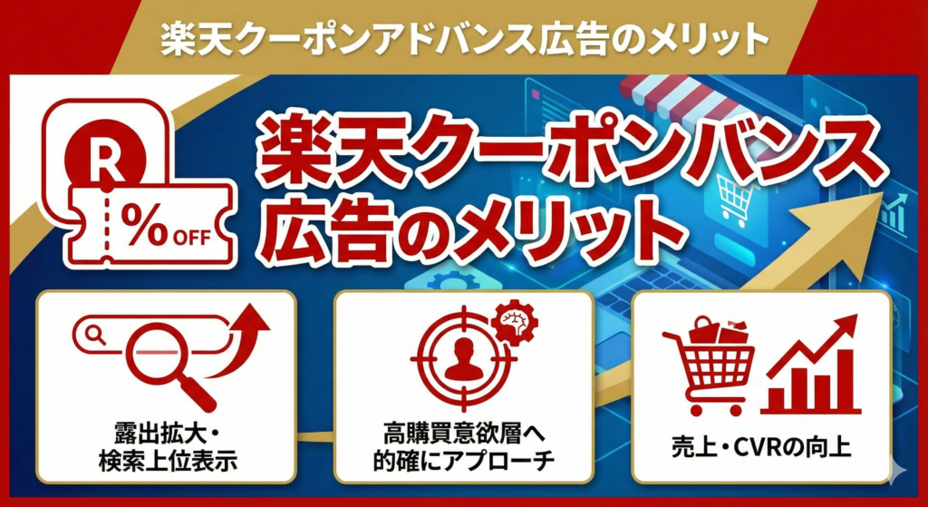 楽天クーポンアドバンス広告のメリット