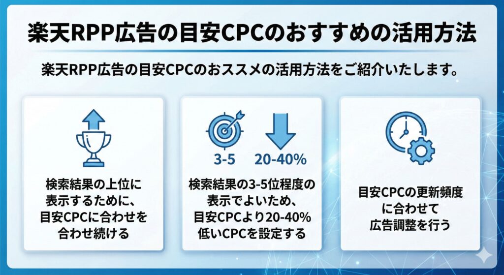 楽天RPP広告の目安CPCのおすすめの活用方法