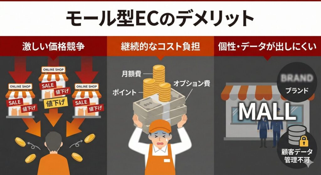 モール型ECのデメリット