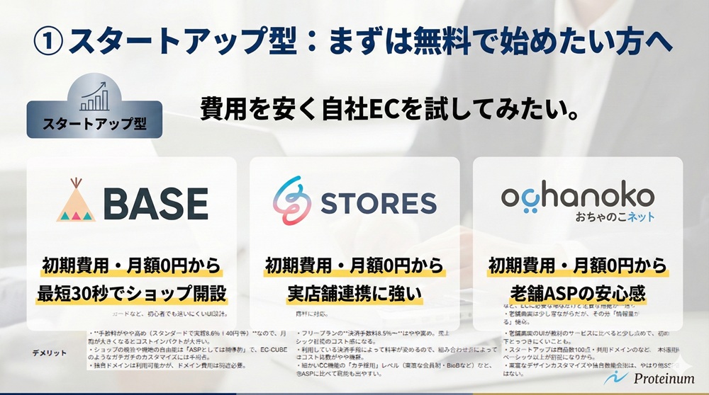 ① スタートアップ型：まずは無料で始めたい方へ