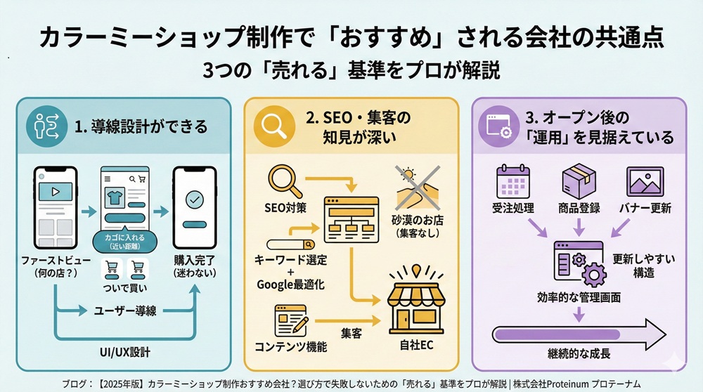 カラーミーショップ制作で「おすすめ」される会社の共通点
