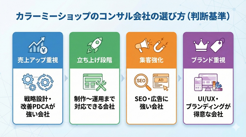 カラーミーショップのコンサル会社の選び方（判断基準）