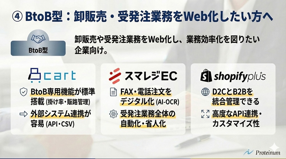 ④ BtoB型：卸販売・受発注業務をWeb化したい方へ